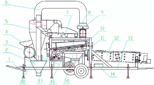 seed combined cleaner for grain depot